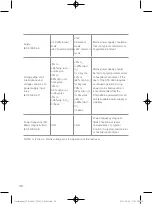 Предварительный просмотр 40 страницы DAESUNG MAREF DTS-3000 User Manual