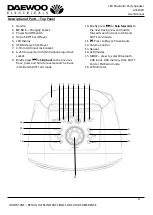 Предварительный просмотр 4 страницы Daewoo electricals AVS1449 User Manual