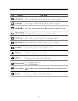 Preview for 14 page of DAEWOO ELECTRONICS 712D Service Manual