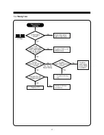 Preview for 19 page of DAEWOO ELECTRONICS 712D Service Manual