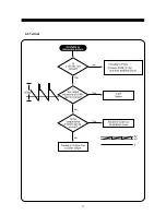 Preview for 23 page of DAEWOO ELECTRONICS 712D Service Manual