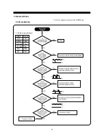 Preview for 27 page of DAEWOO ELECTRONICS 712D Service Manual