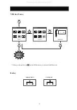 Preview for 13 page of DAEWOO ELECTRONICS 719B Service Manual