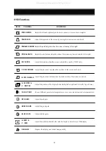 Preview for 15 page of DAEWOO ELECTRONICS 719B Service Manual