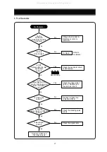 Preview for 19 page of DAEWOO ELECTRONICS 719B Service Manual