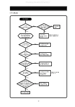 Preview for 20 page of DAEWOO ELECTRONICS 719B Service Manual