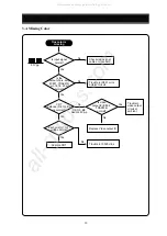 Preview for 21 page of DAEWOO ELECTRONICS 719B Service Manual