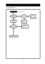 Preview for 22 page of DAEWOO ELECTRONICS 719B Service Manual