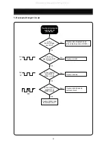 Preview for 23 page of DAEWOO ELECTRONICS 719B Service Manual