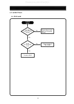 Preview for 24 page of DAEWOO ELECTRONICS 719B Service Manual