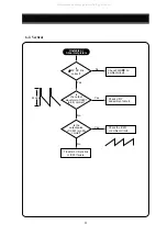 Preview for 25 page of DAEWOO ELECTRONICS 719B Service Manual