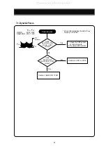 Preview for 27 page of DAEWOO ELECTRONICS 719B Service Manual