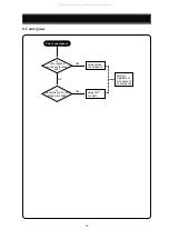 Preview for 28 page of DAEWOO ELECTRONICS 719B Service Manual