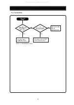 Preview for 30 page of DAEWOO ELECTRONICS 719B Service Manual