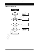 Preview for 31 page of DAEWOO ELECTRONICS 719B Service Manual