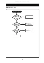 Preview for 32 page of DAEWOO ELECTRONICS 719B Service Manual