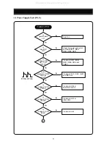 Preview for 33 page of DAEWOO ELECTRONICS 719B Service Manual