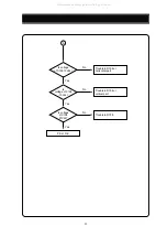 Preview for 34 page of DAEWOO ELECTRONICS 719B Service Manual