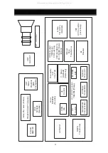 Preview for 35 page of DAEWOO ELECTRONICS 719B Service Manual