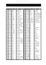 Preview for 47 page of DAEWOO ELECTRONICS 719B Service Manual