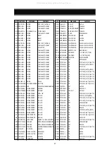 Предварительный просмотр 48 страницы DAEWOO ELECTRONICS 719B Service Manual