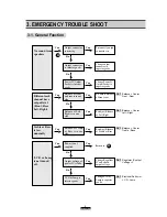 Предварительный просмотр 5 страницы DAEWOO ELECTRONICS ACP-0106 Series Service Manual