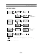 Предварительный просмотр 6 страницы DAEWOO ELECTRONICS ACP-0106 Series Service Manual