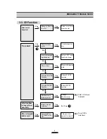 Предварительный просмотр 7 страницы DAEWOO ELECTRONICS ACP-0106 Series Service Manual