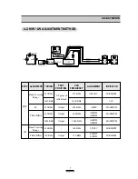 Предварительный просмотр 9 страницы DAEWOO ELECTRONICS ACP-0106 Series Service Manual