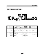 Предварительный просмотр 10 страницы DAEWOO ELECTRONICS ACP-0106 Series Service Manual