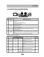 Предварительный просмотр 11 страницы DAEWOO ELECTRONICS ACP-0106 Series Service Manual