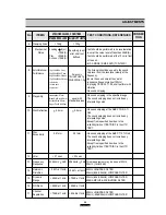 Предварительный просмотр 12 страницы DAEWOO ELECTRONICS ACP-0106 Series Service Manual