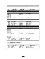 Предварительный просмотр 20 страницы DAEWOO ELECTRONICS ACP-0106 Series Service Manual