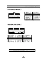 Предварительный просмотр 34 страницы DAEWOO ELECTRONICS ACP-0106 Series Service Manual