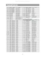 Предварительный просмотр 32 страницы DAEWOO ELECTRONICS AMI-926LM/RM Service Manual