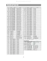 Предварительный просмотр 34 страницы DAEWOO ELECTRONICS AMI-926LM/RM Service Manual