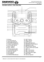 Preview for 5 page of DAEWOO ELECTRONICS AVS1302 HDMI User Manual