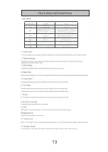 Preview for 14 page of DAEWOO ELECTRONICS Daema DWF-1101Q User Manual