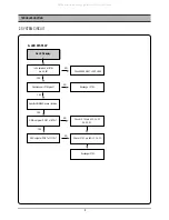 Preview for 7 page of DAEWOO ELECTRONICS DC-B84D1P Service Manual