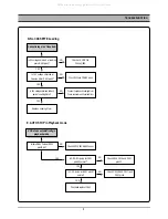 Preview for 10 page of DAEWOO ELECTRONICS DC-B84D1P Service Manual