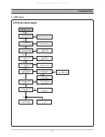 Preview for 12 page of DAEWOO ELECTRONICS DC-B84D1P Service Manual