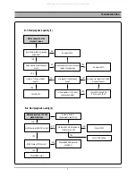 Preview for 8 page of DAEWOO ELECTRONICS DC-F841DS Service Manual