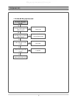 Preview for 9 page of DAEWOO ELECTRONICS DC-F841DS Service Manual