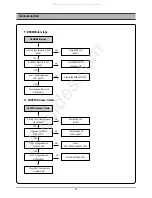 Preview for 11 page of DAEWOO ELECTRONICS DC-F841DS Service Manual