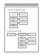 Preview for 22 page of DAEWOO ELECTRONICS DC-F841DS Service Manual