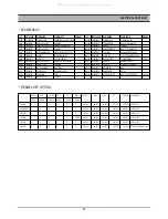 Preview for 57 page of DAEWOO ELECTRONICS DC-F841DS Service Manual