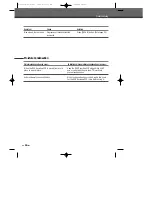 Preview for 59 page of DAEWOO ELECTRONICS DFX-3505D User Manual