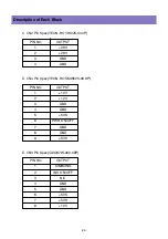 Предварительный просмотр 24 страницы DAEWOO ELECTRONICS DLM-26C2 Service Manual