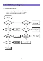 Предварительный просмотр 30 страницы DAEWOO ELECTRONICS DLM-26C2 Service Manual