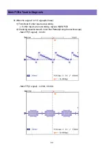 Предварительный просмотр 32 страницы DAEWOO ELECTRONICS DLM-26C2 Service Manual